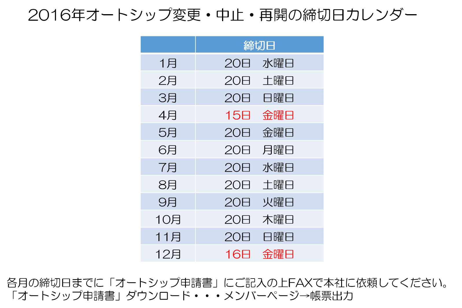 16年オートシップ 定期購入 締切日について 株式会社m3エムスリー